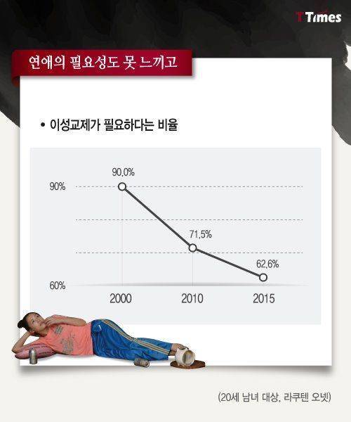 희망이 없어져 오히려 행복해진 일본 젊은이들.jpg