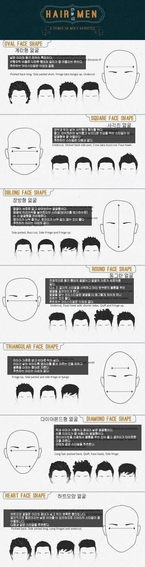 얼굴형 별 추천 헤어 스타일.jpg