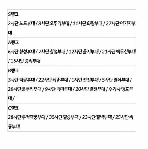 대한민국 군대 빡센 순위.jpg