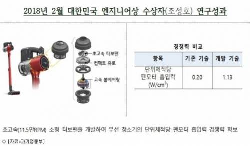 2월 대한민국 엔지니어상.jpg