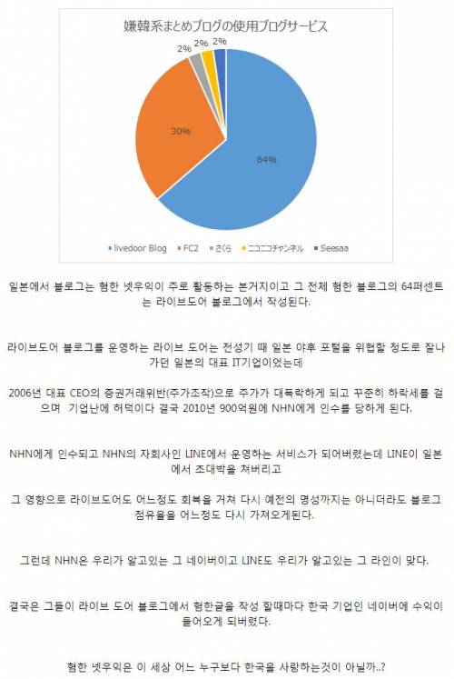 일본의 혐한 넷우익 블로그의 비밀.jpg
