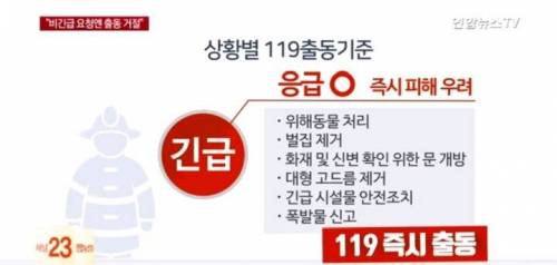 4월부터 적용되는 119 출동 규정