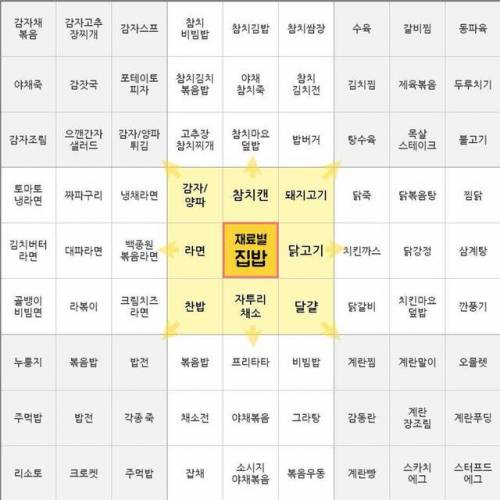 결정장애자를 위한 집밥 메뉴판.jpg