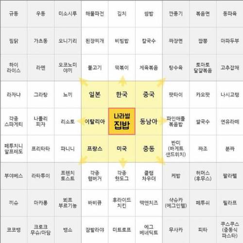 결정장애자를 위한 집밥 메뉴판.jpg