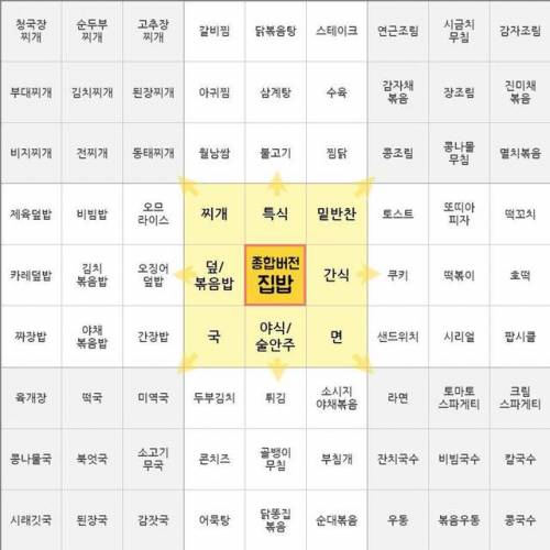 결정장애자를 위한 집밥 메뉴판.jpg