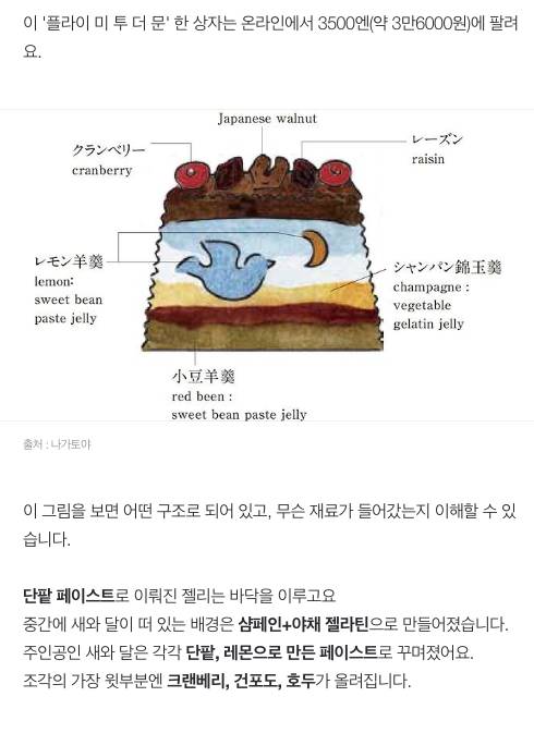 케이크를 칼로 잘랐더니, 이런 그림이 펼쳐졌다
