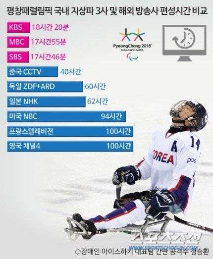 지상파 3사의 패럴림픽 중계 시간.jpg