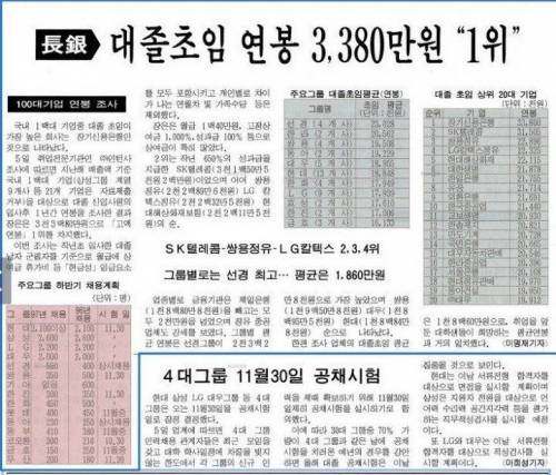 1997년 대졸초임연봉.jpg