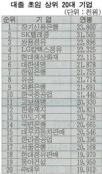 1997년 대졸초임연봉.jpg
