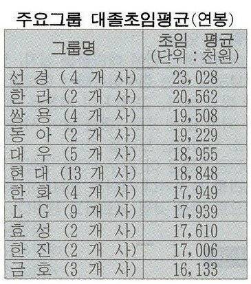 1997년 대졸초임연봉.jpg