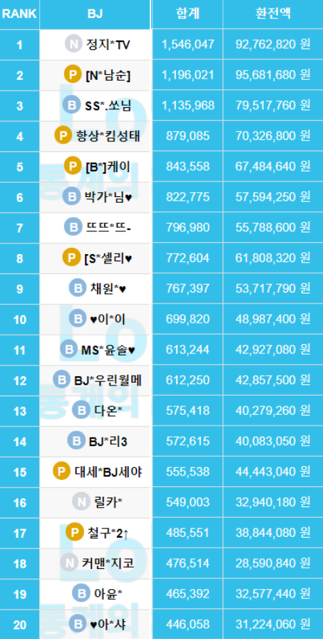 아프리카 bj들의 3월 한달 수입.jpg