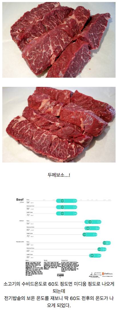 집에서도 간편하게 수비드 스테이크를 즐겨보자.jpg