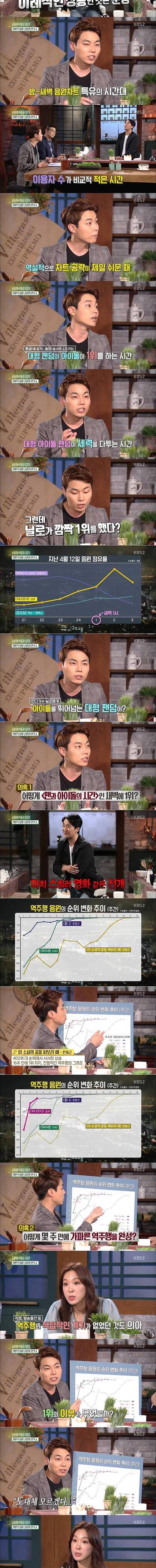 연예가 중계 닐로 사태 보도.jpg