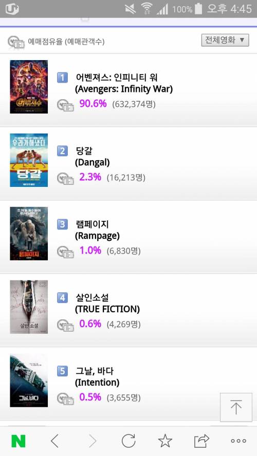 예매율 1위 영화.jpg