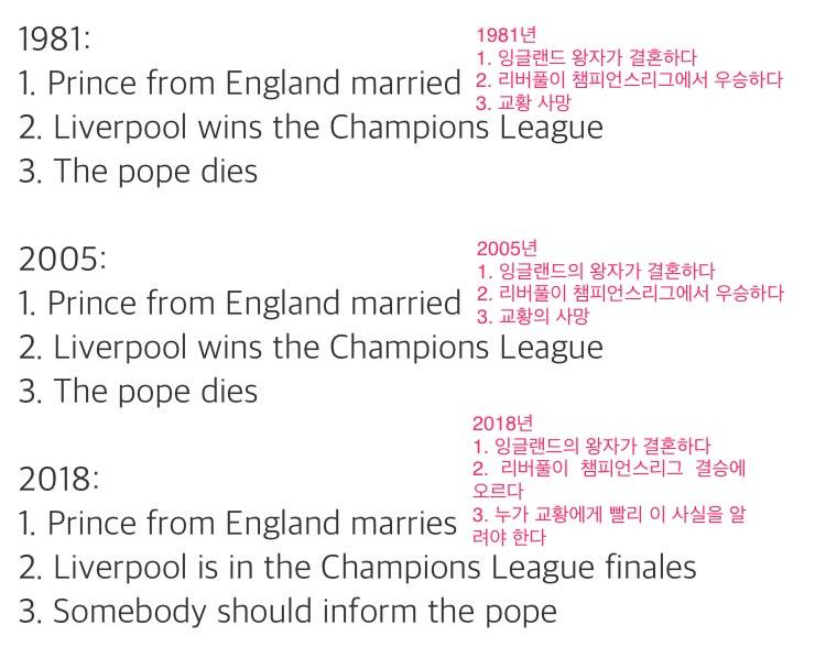 반복되는 역사.jpg