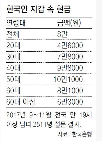 한국인 지갑 속 현금.jpg