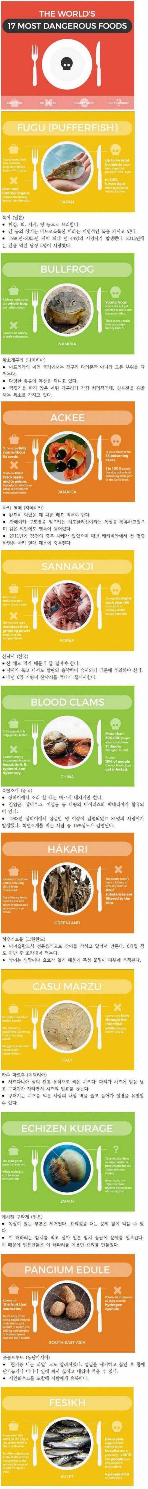 잘못 먹다가는 죽을 수도 있는 음식.jpg