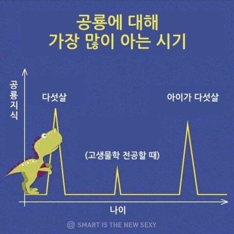 인생의 공룡 전성기.jpg