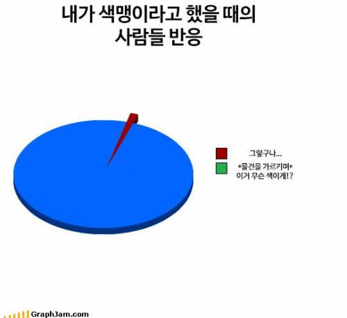 색맹이라고 했을 때, 사람들 반응.jpg