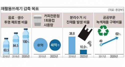 폐기물 종합대책 이후 바뀌는 것.jpg