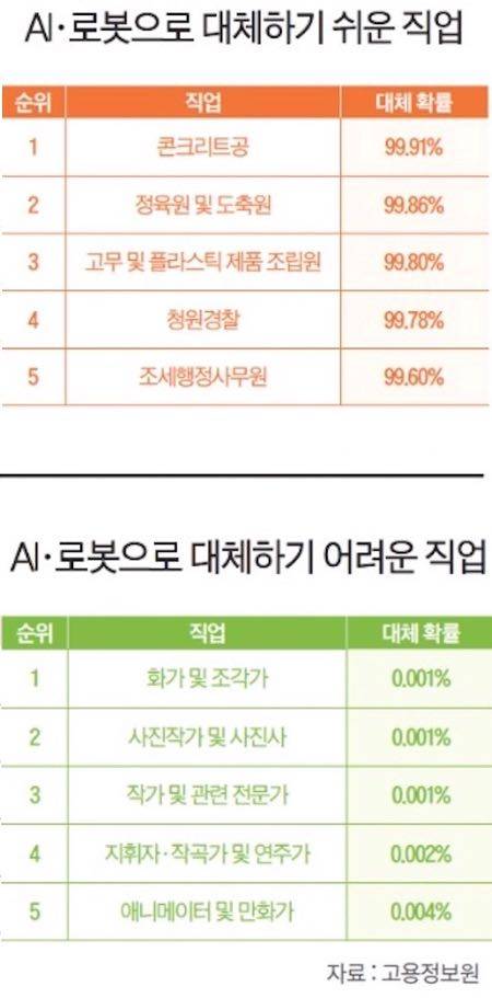 사라지는 직업 순위.jpg