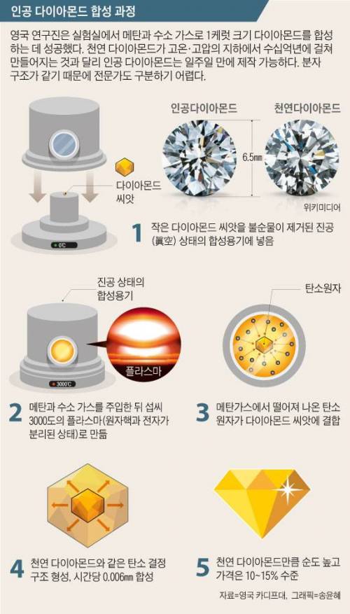 다이아몬드 근황.jpg
