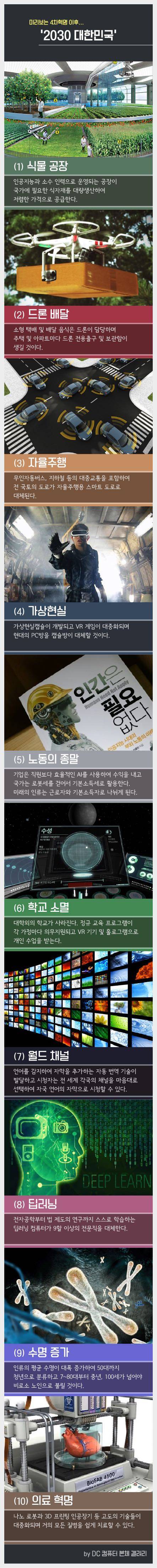 전문가가 선정한 미래 10대 변화.jpg