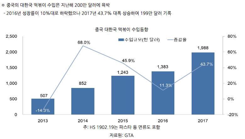 중국에 부는 떡볶이 열풍.....jpg