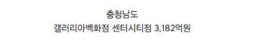 각 시도별 매출이 가장 높은 백화점.jpg