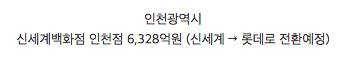 각 시도별 매출이 가장 높은 백화점.jpg
