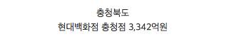 각 시도별 매출이 가장 높은 백화점.jpg