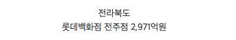 각 시도별 매출이 가장 높은 백화점.jpg