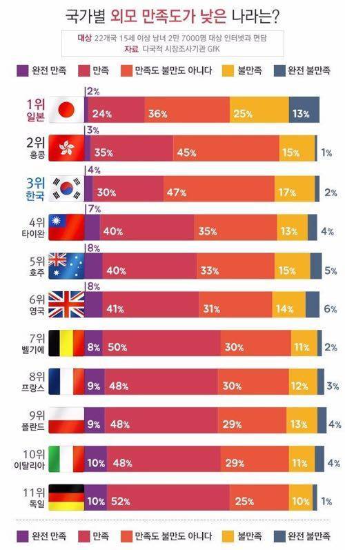 국가별 외모 만족도.jpg