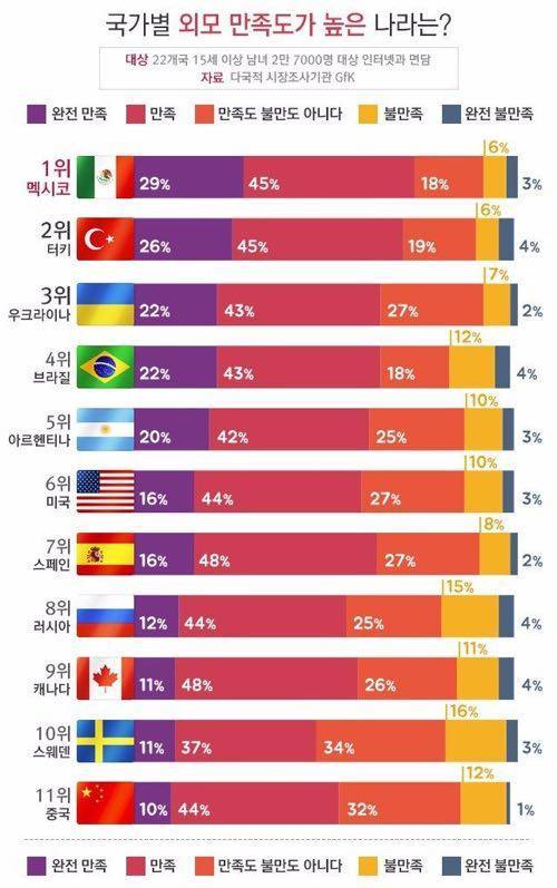 국가별 외모 만족도.jpg