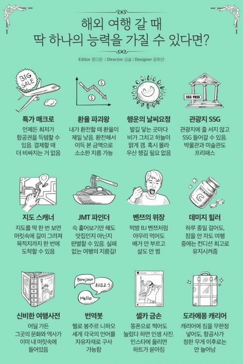 해외여행 갈 때 딱 하나의 능력을 가질 수 있다면?.jpg