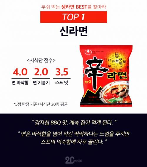 부숴먹는 생라면 베스트를 찾아라.jpg