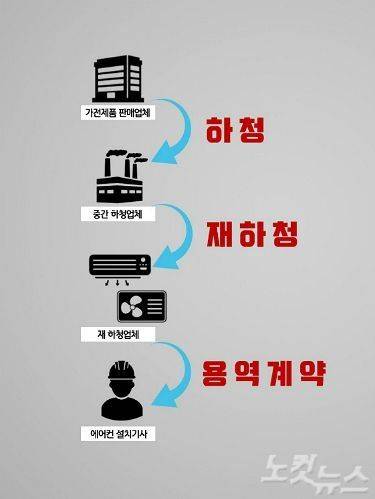 에어컨 설치 고용형태.jpg
