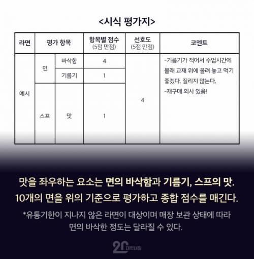 부숴먹는 생라면 베스트를 찾아라.jpg