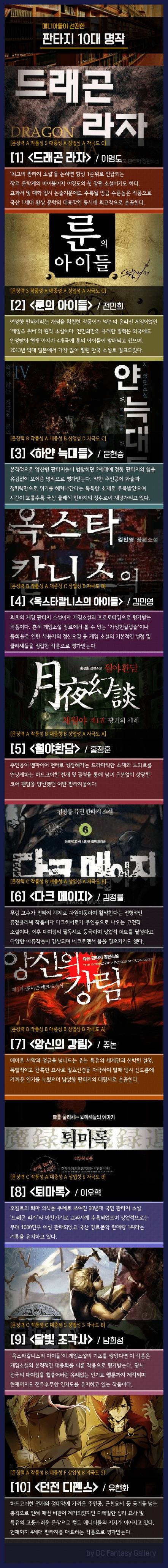 매니아들이 선정한 판타지 10대 명작.jpg