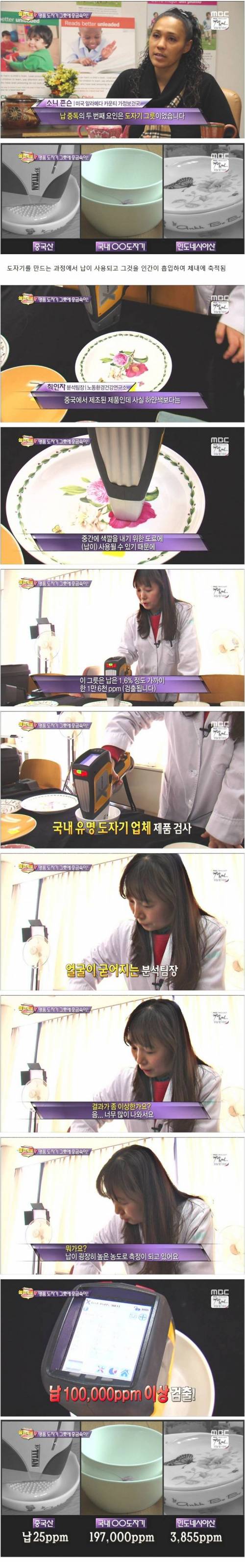 중국 도자기의 납 성분.jpg
