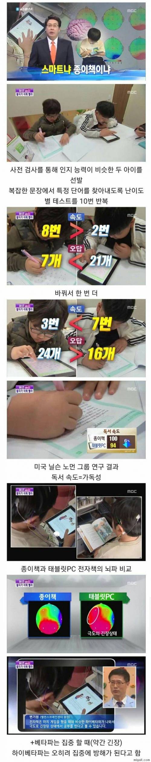 태블릿PC와 종이책의 독서 속도 차이.jpg