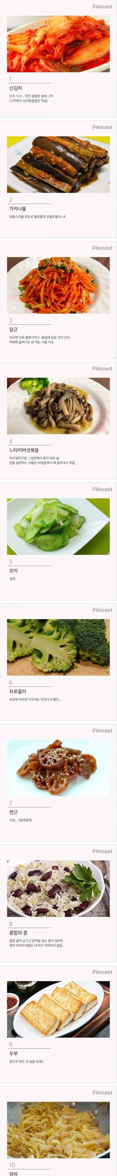 프로편식러 등급.jpg