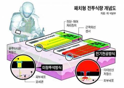 미국이 개발 중인 전투식량.jpg