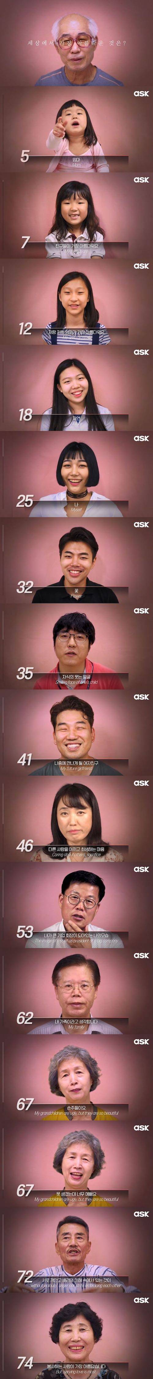 5~74세에게 똑같은 질문을 해보았다.jpg