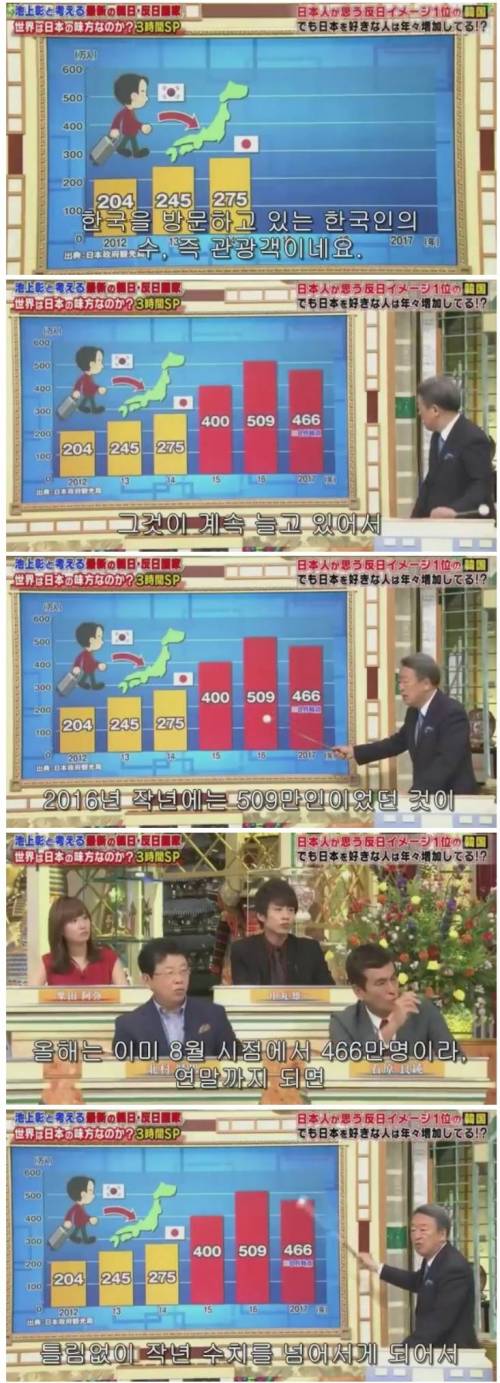20대 이하의 한국 청년들에게 일본 붐이 일고 있다.jpg