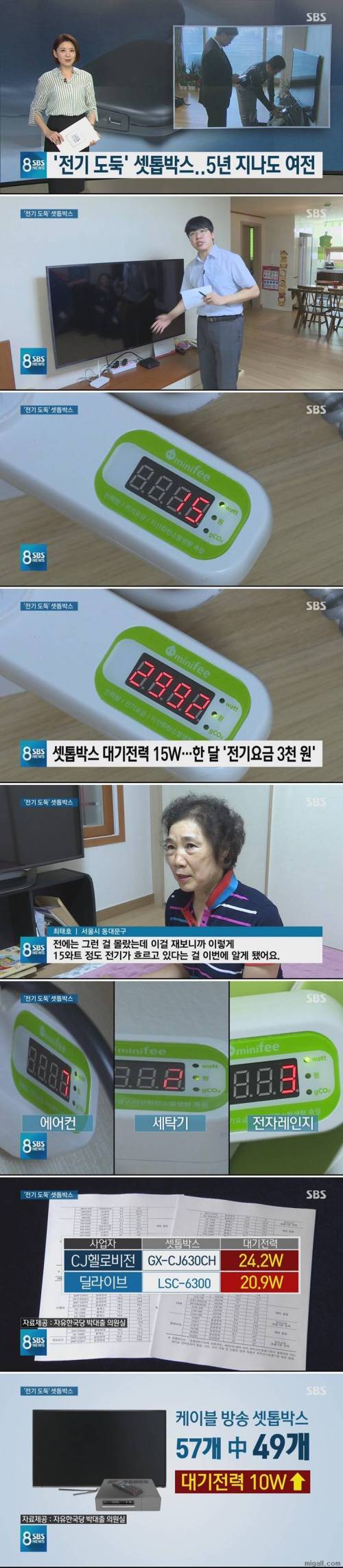 전기 먹는 하마 셋탑박스.jpg