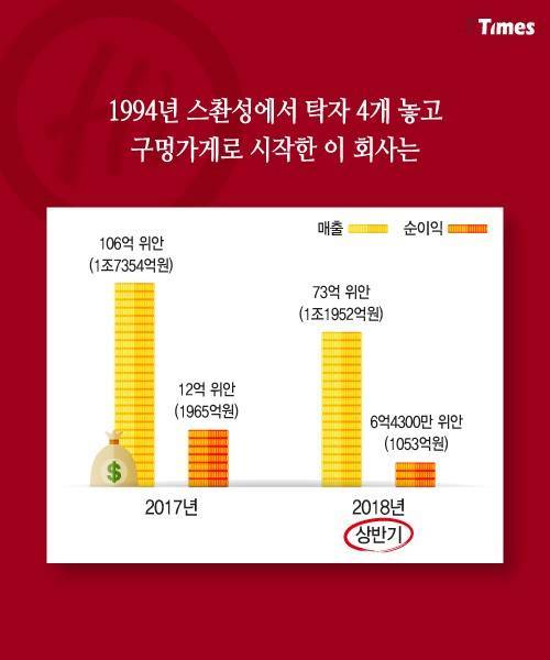 13조 원짜리 샤브샤브 집의 비밀