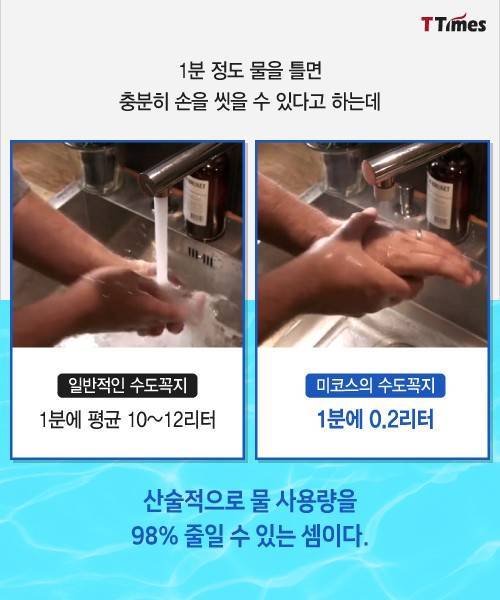 물 사용량 98% 줄인다는 수도꼭지.jpg