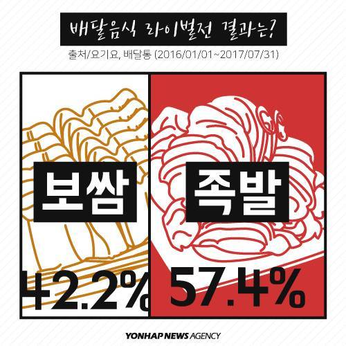 배달 음식 영혼의 라이벌.jpg