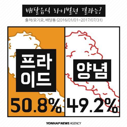 배달 음식 영혼의 라이벌.jpg